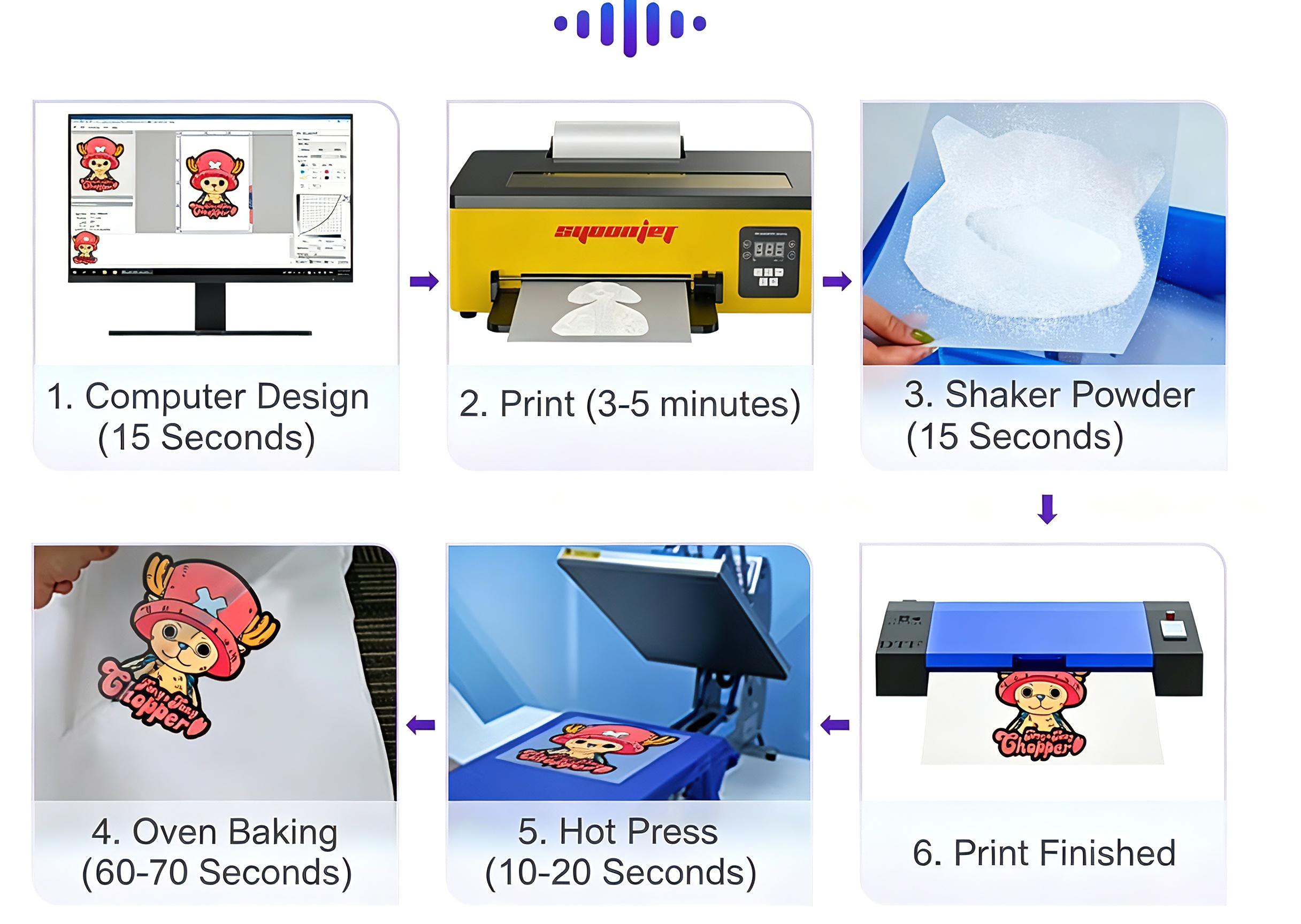 Upgraded Dtf A4 Printer with c - Commercial Printing Machine For Shirts 评论和价格